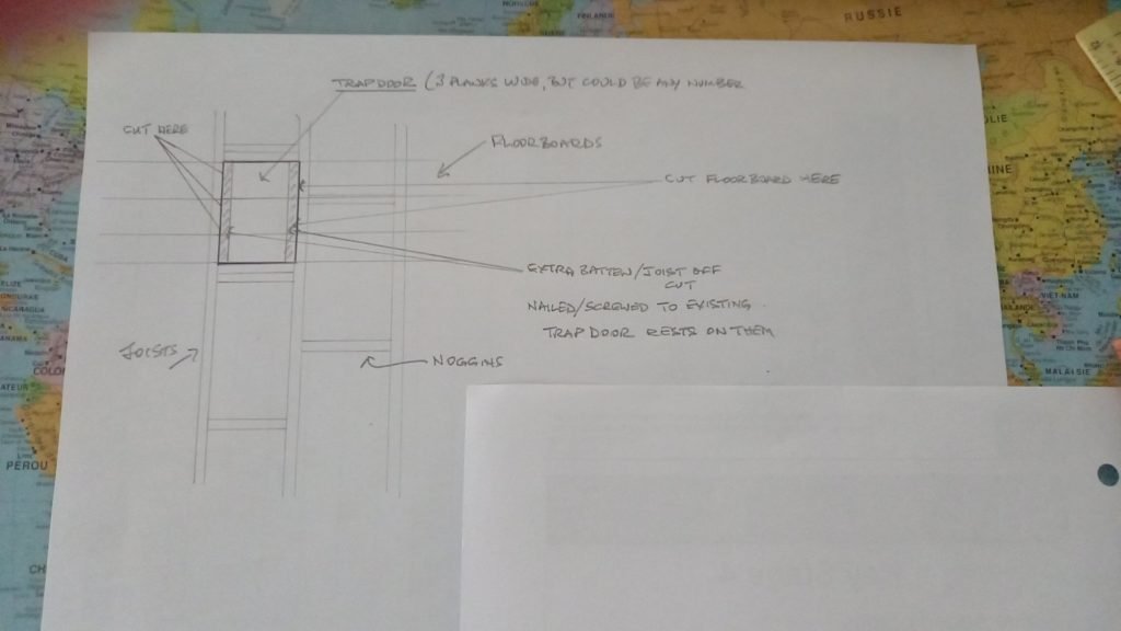 Building a floor hatch